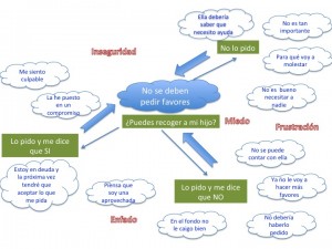 Pensamientos automáticos generados al pedir favores en una comunicación no asertiva